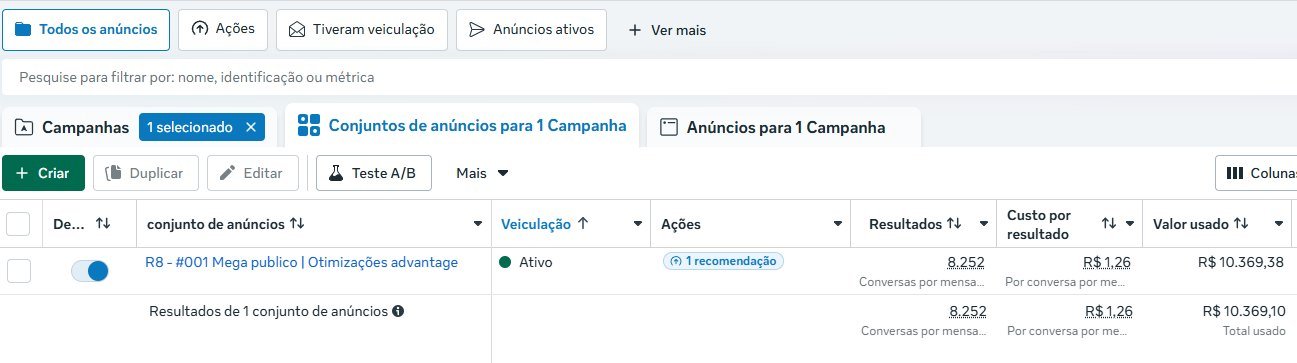 Campanha com 8.252 conversas a R$ 1,26 e R$ 10.369,38 investidos