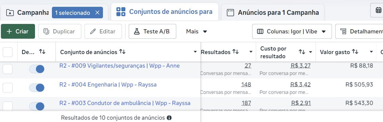 Conjuntos de anúncios com conversas abaixo de R$ 3,50